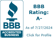 Above All Handyman  BBB Business Review