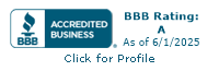 Metaratus, Inc. BBB Business Review